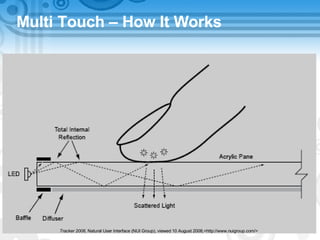 Multi Touch – How It Works Tracker 2008 , Natural User Interface (NUI Group), viewed 10 August 2008,<http://www.nuigroup.com/> 