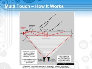 Multi Touch – How It Works Ynned 2006, Touch-Screen rear projector, Asheville NC, viewed 10 August 2008, http://www.lumenlab.com/forums/index.php?act=Print&client=printer&f=39&t=13277 