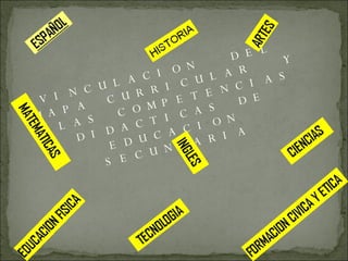 VINCULACION  DEL MAPA CURRICULAR  Y  LAS COMPETENCIAS DIDACTICAS DE EDUCACION SECUNDARIA 
