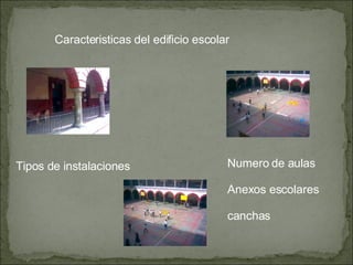 Caracteristicas del edificio escolar Numero de aulas Anexos escolares canchas Tipos de instalaciones 