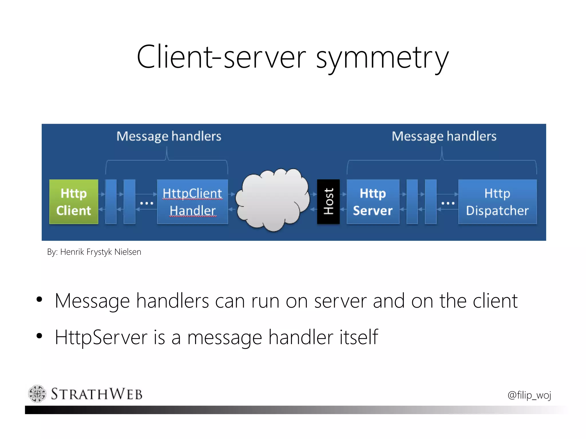 Client-server symmetry




    By: Henrik Frystyk Nielsen




●
      Message handlers can run on server and on the client
●
      HttpServer is a message handler itself

                                                        @filip_woj
 