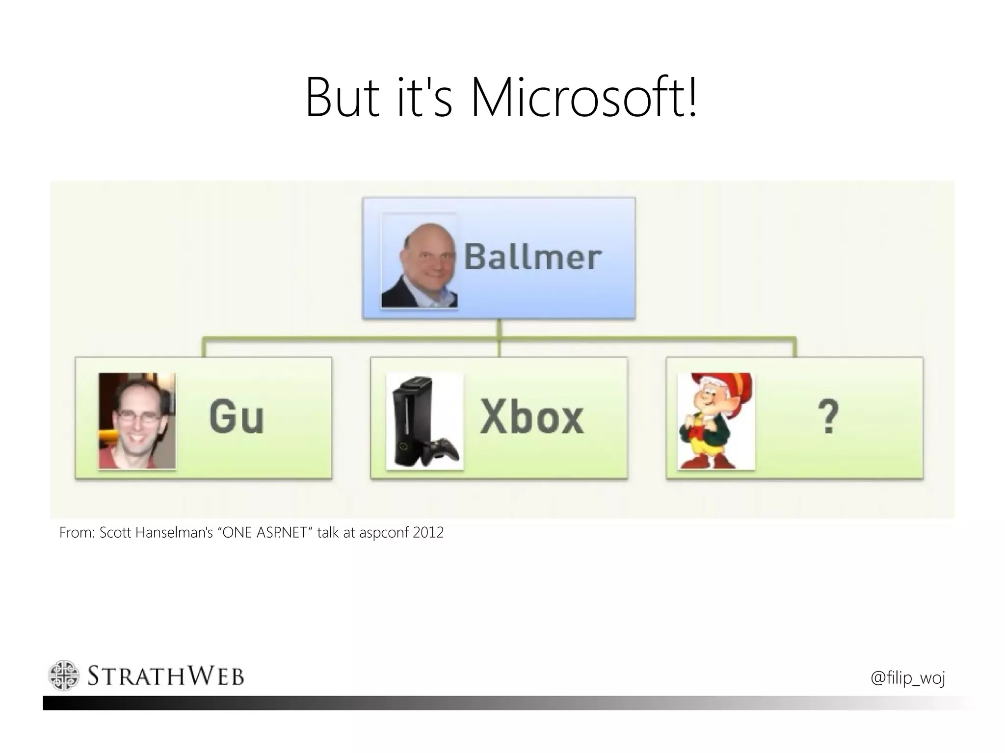 But it's Microsoft!




From: Scott Hanselman's “ONE ASP.NET” talk at aspconf 2012




                                                             @filip_woj
 