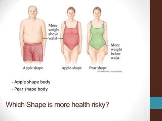 - Apple shape body
 - Pear shape body


Which Shape is more health risky?
 
