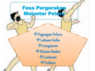 Fasa Pergerakan
Melontar Peluru
Pegangan Peluru
Lakuan Sedia
Lungsuran
Kilasan Badan
Lontaran
Pulihan
 