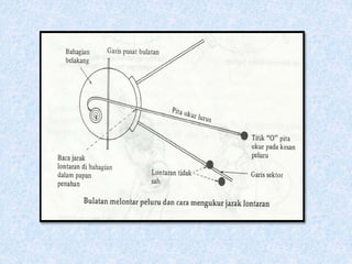 PPT Lontar Peluru 
