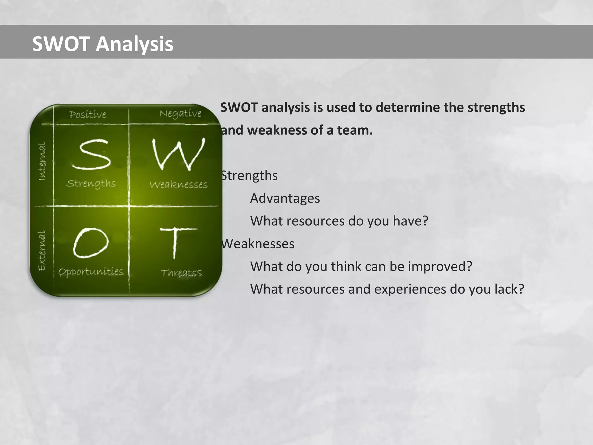 SWOT Analysis
SWOT analysis is used to determine the strengths
and weakness of a team.
Strengths
Advantages
What resources do you have?
Weaknesses
What do you think can be improved?
What resources and experiences do you lack?
 