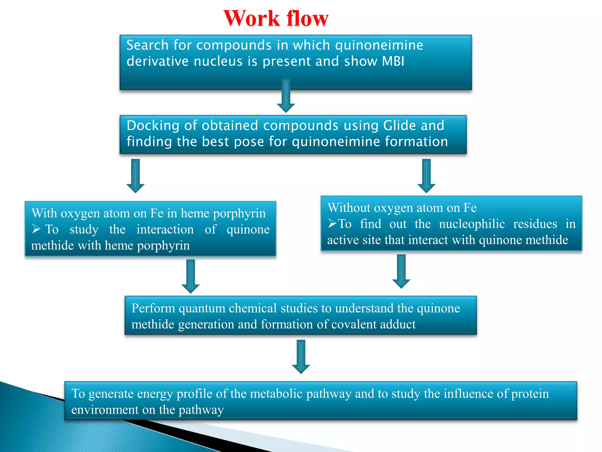 Work flow
Search for compounds in which quinoneimine
derivative nucleus is present and show MBI
Docking of obtained compounds using Glide and
finding the best pose for quinoneimine formation
With oxygen atom on Fe in heme porphyrin
 To study the interaction of quinone
methide with heme porphyrin
Without oxygen atom on Fe
To find out the nucleophilic residues in
active site that interact with quinone methide
Perform quantum chemical studies to understand the quinone
methide generation and formation of covalent adduct
To generate energy profile of the metabolic pathway and to study the influence of protein
environment on the pathway
 