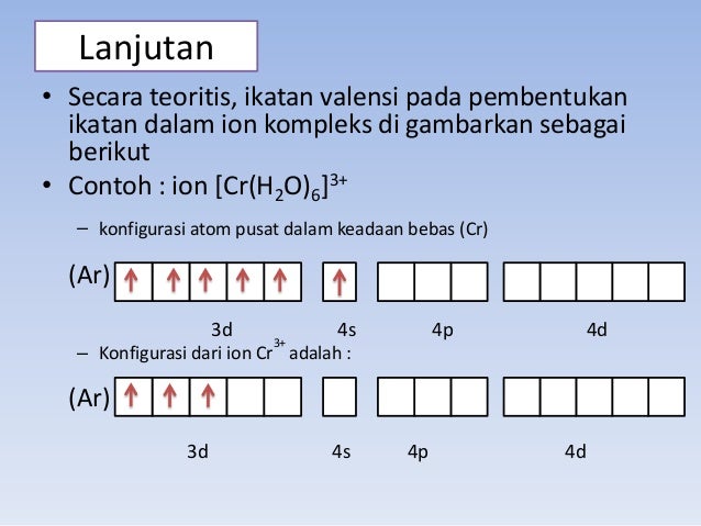 Ikatan Pada Ion dan Molekul Kompleks