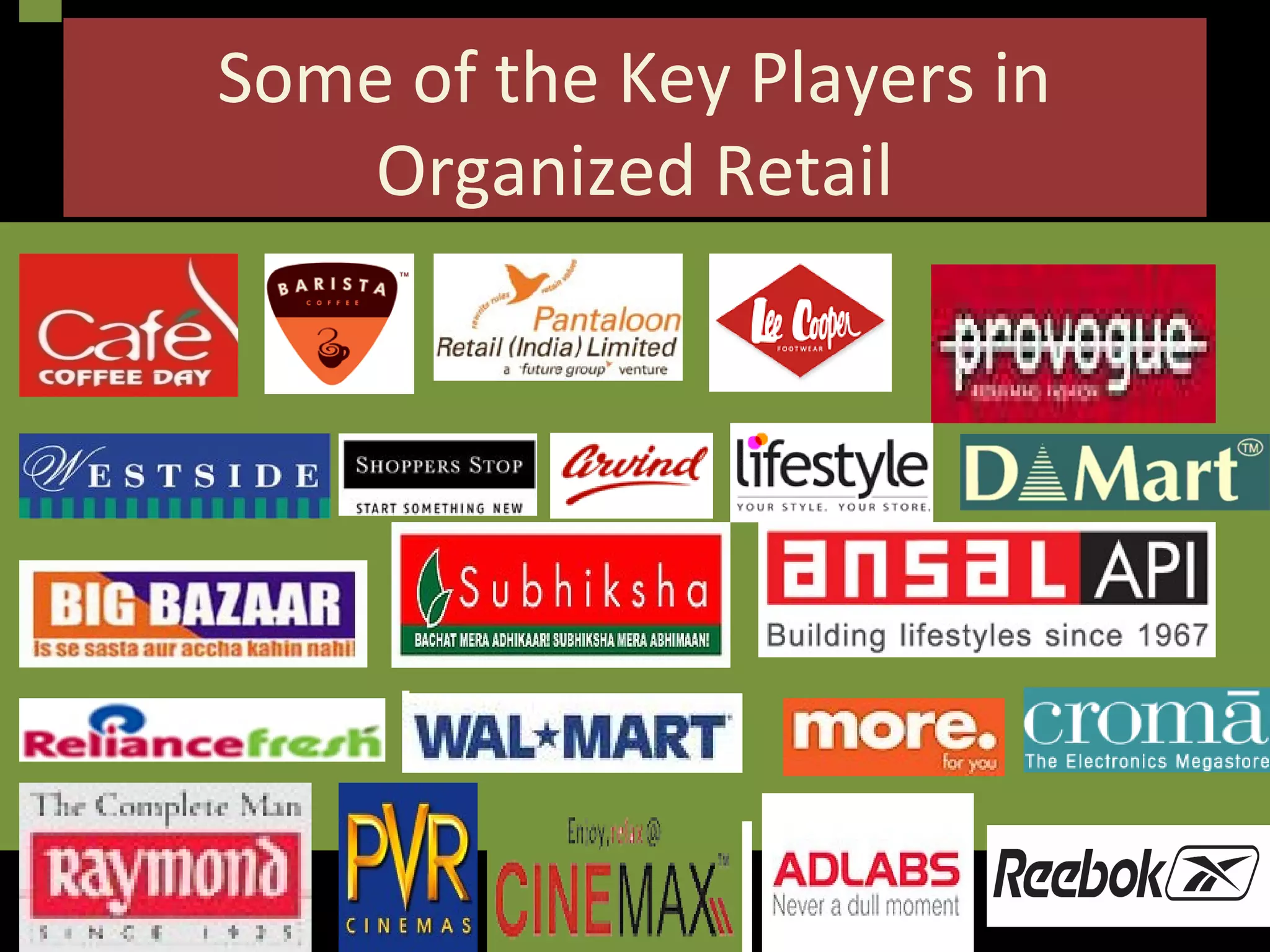 Some of the Key Players in
Organized Retail

 