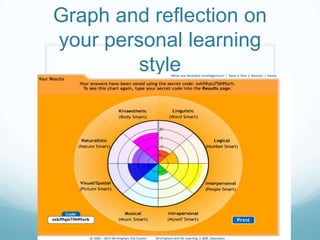 Graph and reflection on
your personal learning
style

 