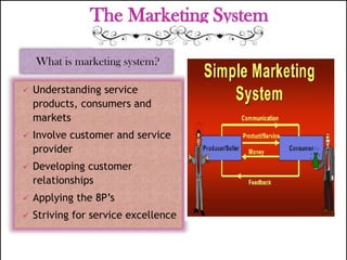 The Marketing System
What is marketing system?
 Understanding service
products, consumers and
markets
 Involve customer and service
provider
 Developing customer
relationships
 Applying the 8P’s
 Striving for service excellence
 