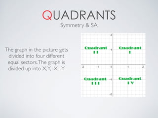 QUADRANTS
Symmetry & SA
The graph in the picture gets
divided into four different
equal sectors.The graph is
divided up into X,Y, -X, -Y
 