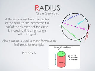 RADIUSCircle Geometry
A Radius is a line from the centre
of the circle to the perimeter. It is
half of the diameter of the circle.
It is used to ﬁnd a right angle
with a tangent.
Also a radius is used in many formulas to
ﬁnd areas, for example:
Pi x r2 x h
 