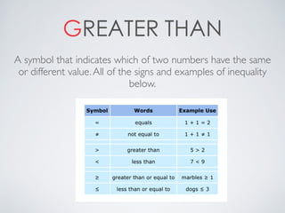 GREATER THAN
A symbol that indicates which of two numbers have the same
or different value.All of the signs and examples of inequality
below.
 
