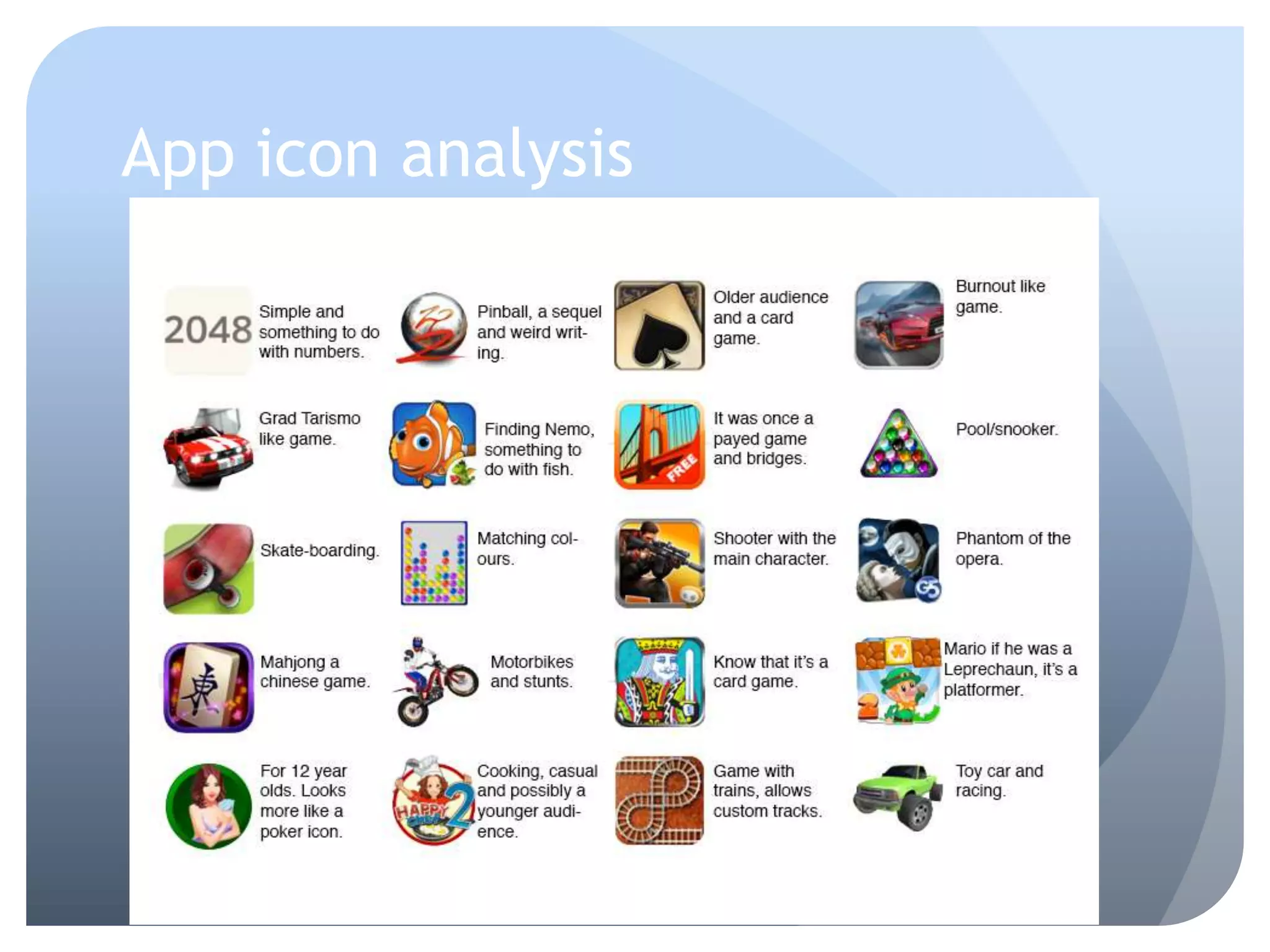 App icon analysis
 