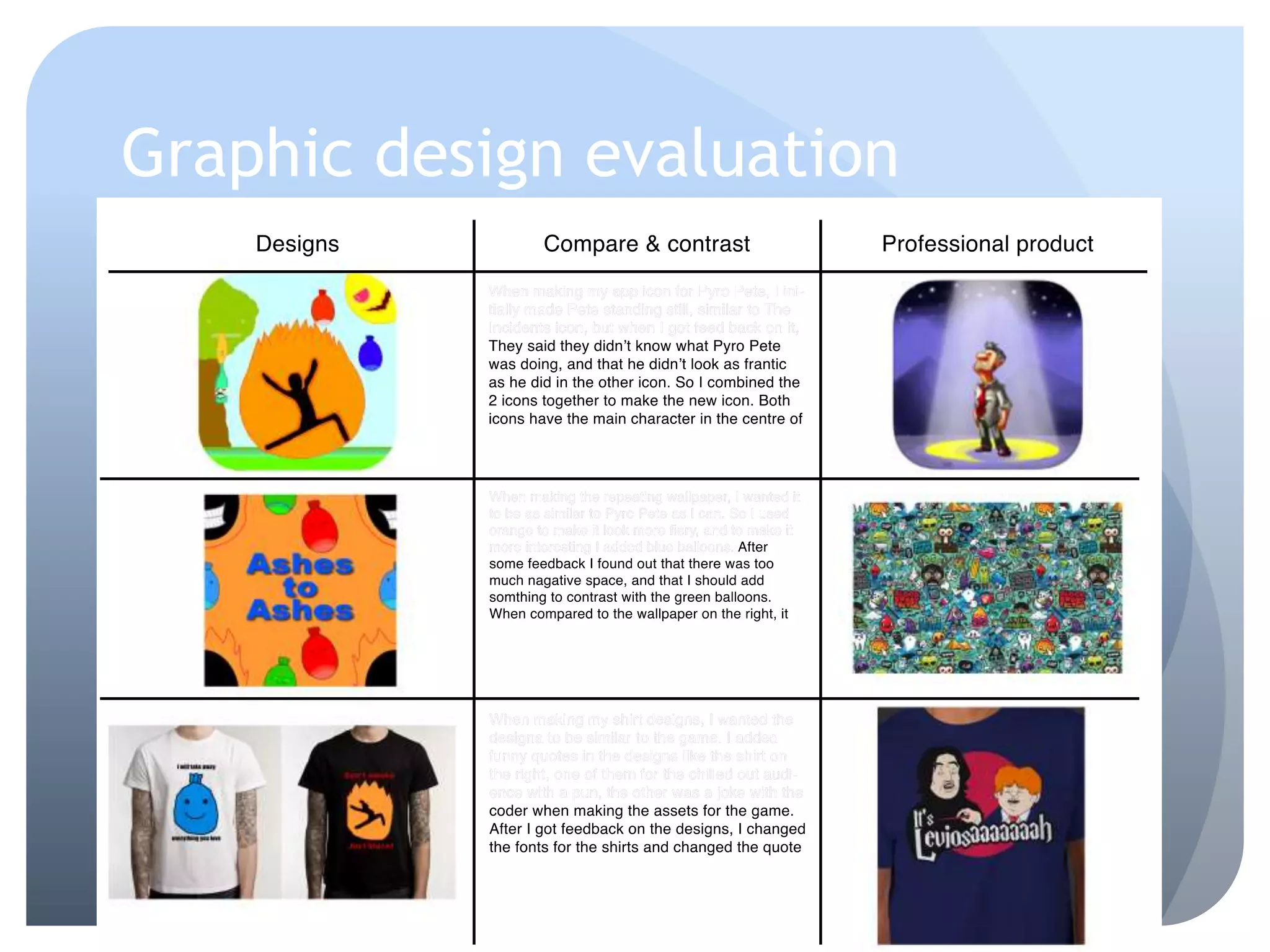 Graphic design evaluation
 