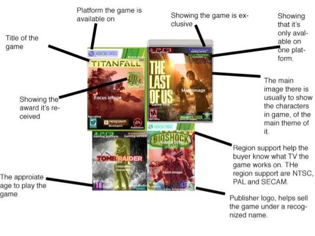 Graphic design presentation