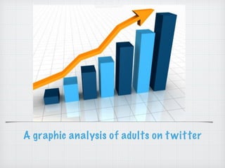 A graphic analysis of adults on twitter 
 