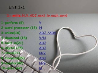 Unit 1-1 
D- write N,V,ADJ next to each word 
1-perform (6) 
2-word processor (13) 
3-online(16) 
4-download (18) 
5-built-in(21) 
6-digital (25) 
7-store(27) 
8-financial(29) 
9-monitor(42) 
10-data (42) 
V 
N 
ADJ /ADV 
V/N 
ADJ 
ADJ 
N/V 
ADJ 
N/V 
N 
 