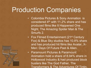 Production Companies 
• Colombia Pictures & Sony Animation is 
considered 4th with 11.2% share and has 
produced films like It Happened One 
Night, The Amazing Spider Man & The 
Smurfs 2. 
• Fox Filmed Entertainment (21st Century 
Fox) & Blue Sky studios has 10.8% share 
and has produced hit films like Avatar, X-Men: 
Days Of Future Past & Alien. 
• Paramount Pictures & Paramount 
Animation hold a share of 8.94% share in 
Hollywood Industry & had produced block 
busters like The God Father, The 
Transformers & The Adventures Of Tintin. 
 