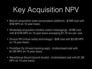 Key Acquisition NPV 
• Branch acquisition (web conversation platform) - $15M cost with 
$1B NPV on 10 year basis. 
• WhatsApp acquisition (mobile instant messaging) - $19B cost 
with $161B NPV on 10 year basis averaging $1.70 rev per user. 
• Oculus VR (virtual reality technology) - $2B cost with $3.5B NPV 
on 10 year basis. 
• ProtoGeo Oy (fitness tracking app) - Undisclosed cost with 
$1.5B NPV on 10 year basis. 
• WaveGroup Sound (sound studio) - Undisclosed cost with $1.2B 
NPV on 10 year basis. 
 