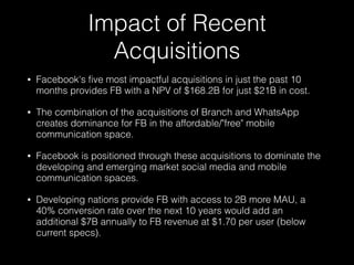 Impact of Recent 
Acquisitions 
• Facebook's five most impactful acquisitions in just the past 10 
months provides FB with a NPV of $168.2B for just $21B in cost. 
• The combination of the acquisitions of Branch and WhatsApp 
creates dominance for FB in the affordable/"free" mobile 
communication space. 
• Facebook is positioned through these acquisitions to dominate the 
developing and emerging market social media and mobile 
communication spaces. 
• Developing nations provide FB with access to 2B more MAU, a 
40% conversion rate over the next 10 years would add an 
additional $7B annually to FB revenue at $1.70 per user (below 
current specs). 
 