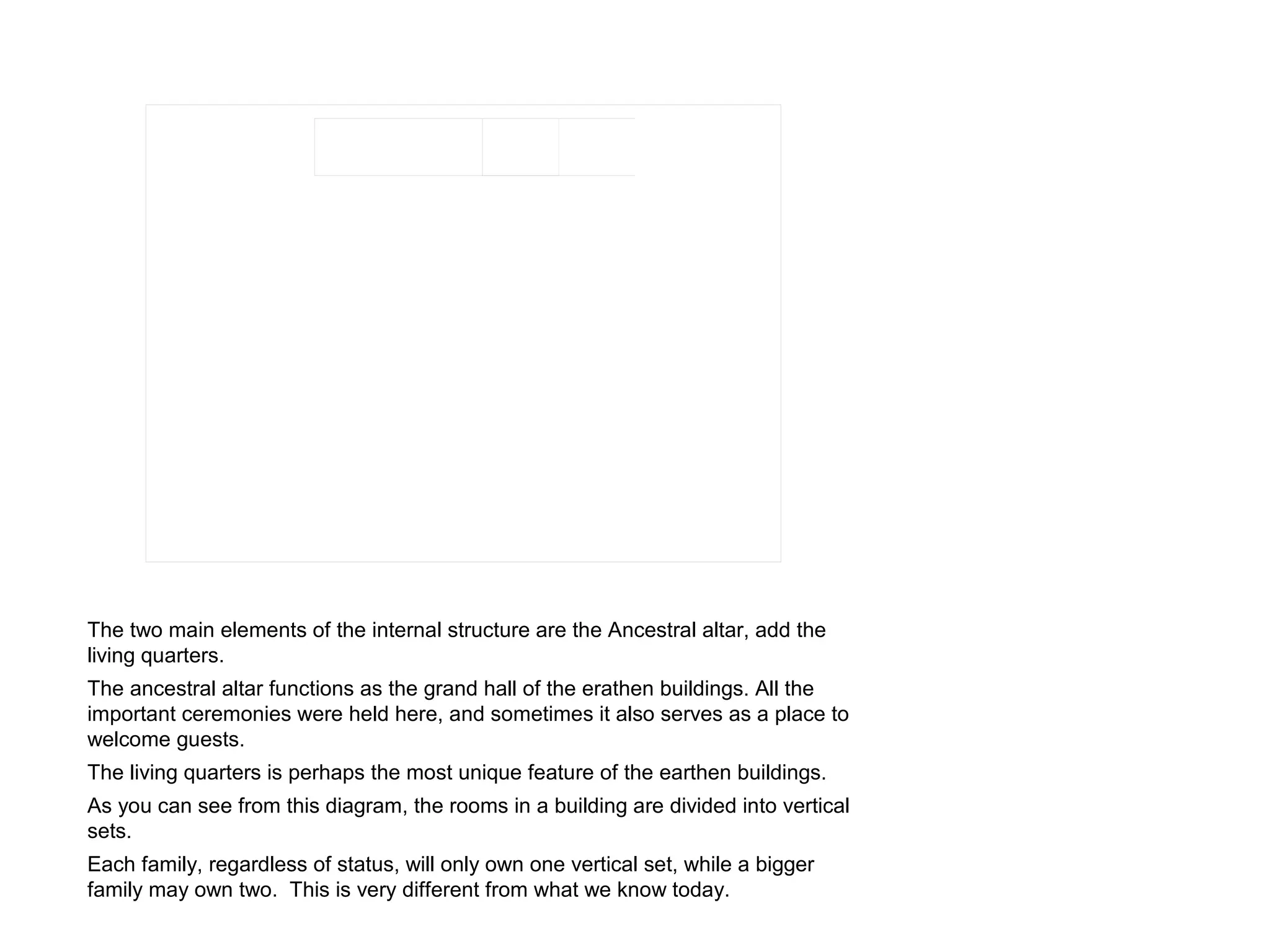 The two main elements of the internal structure are the Ancestral altar, add the
living quarters.
The ancestral altar functions as the grand hall of the erathen buildings. All the
important ceremonies were held here, and sometimes it also serves as a place to
welcome guests.
The living quarters is perhaps the most unique feature of the earthen buildings.
As you can see from this diagram, the rooms in a building are divided into vertical
sets.
Each family, regardless of status, will only own one vertical set, while a bigger
family may own two. This is very different from what we know today.
 