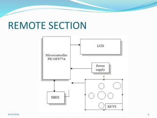 REMOTE SECTION
10/12/2015 5
 