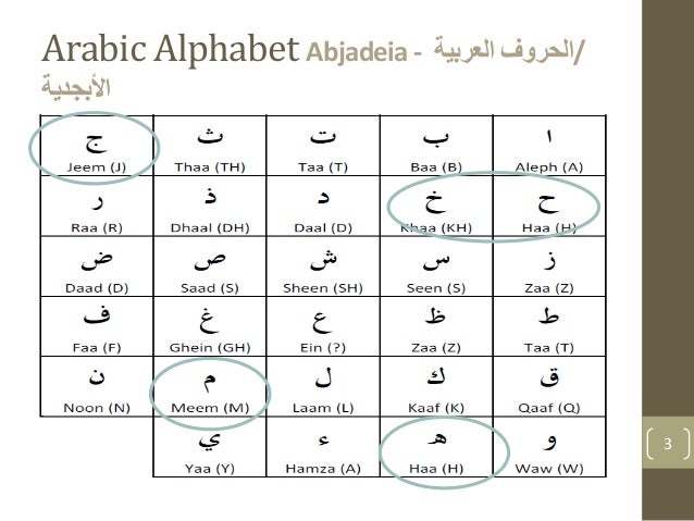 Hanadi Khadawardi Arabic Lesson Week 3 King S College London