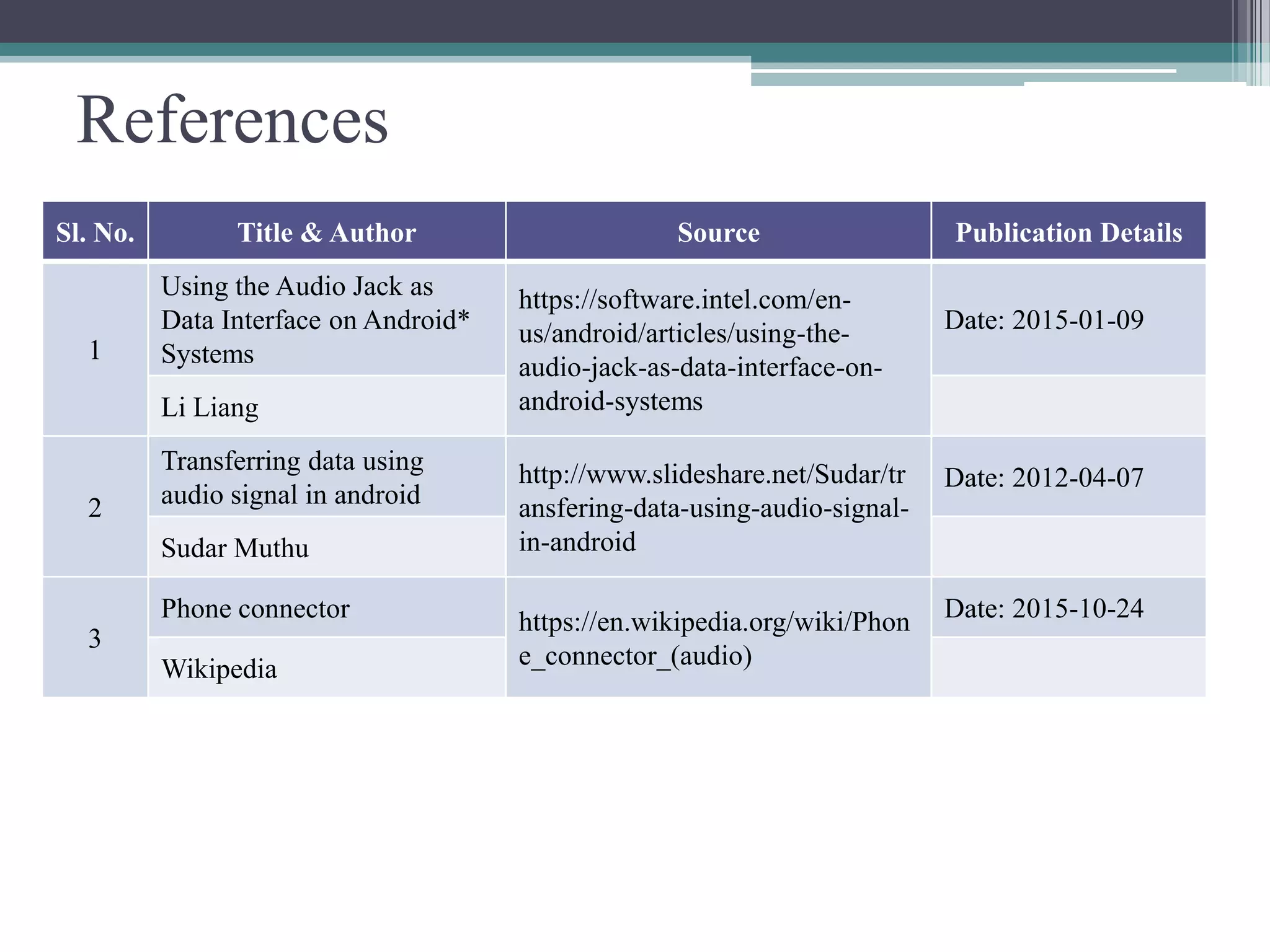 References
Sl. No. Title & Author Source Publication Details
1
Using the Audio Jack as
Data Interface on Android*
Systems
https://software.intel.com/en-
us/android/articles/using-the-
audio-jack-as-data-interface-on-
android-systems
Date: 2015-01-09
Li Liang
2
Transferring data using
audio signal in android
http://www.slideshare.net/Sudar/tr
ansfering-data-using-audio-signal-
in-android
Date: 2012-04-07
Sudar Muthu
3
Phone connector https://en.wikipedia.org/wiki/Phon
e_connector_(audio)
Date: 2015-10-24
Wikipedia
 