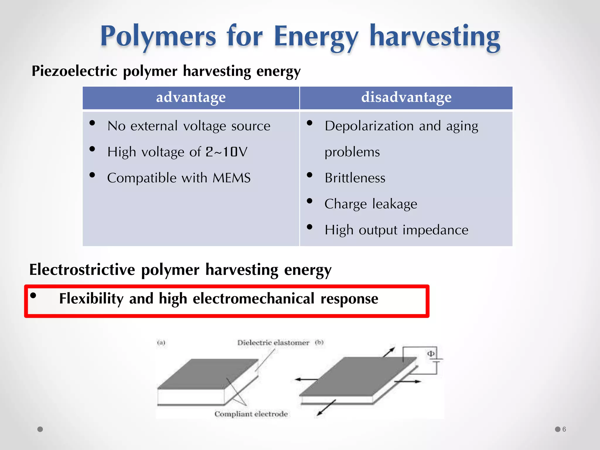 Polymers for Energy harvesting
advantage disadvantage
• No external voltage source
• High voltage of 2~10V
• Compatible with MEMS
• Depolarization and aging
problems
• Brittleness
• Charge leakage
• High output impedance
Piezoelectric polymer harvesting energy
Electrostrictive polymer harvesting energy
• Flexibility and high electromechanical response
6
 