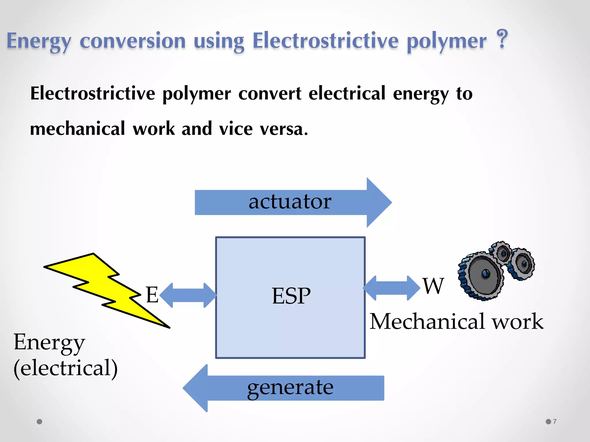Energy conversion using Electrostrictive polymer ?
ESP
Energy
(electrical)
generate
actuator
Mechanical work
E W
Electrostrictive polymer convert electrical energy to
mechanical work and vice versa.
7
 