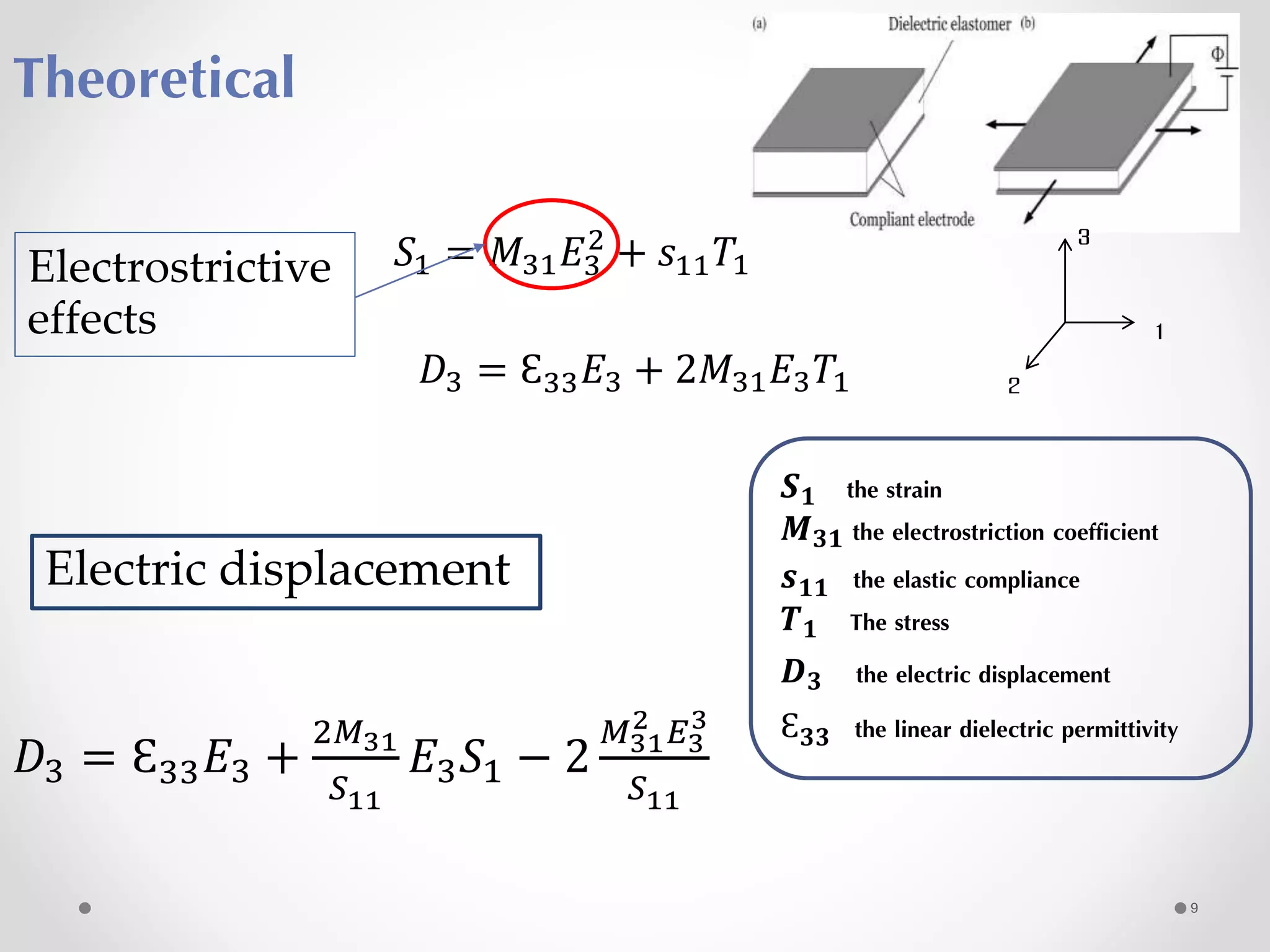 Theoretical
𝑆1 = 𝑀31 𝐸3
2
+ 𝑠11 𝑇1
𝐷3 = Ԑ33 𝐸3 + 2𝑀31 𝐸3 𝑇1
𝐷3 = Ԑ33 𝐸3 +
2𝑀31
𝑆11
𝐸3 𝑆1 − 2
𝑀31
2 𝐸3
3
𝑆11
Electrostrictive
effects
Electric displacement
3
2
1
𝑺 𝟏 the strain
𝑴 𝟑𝟏 the electrostriction coefficient
𝒔 𝟏𝟏 the elastic compliance
𝑻 𝟏 The stress
𝑫 𝟑 the electric displacement
Ԑ 𝟑𝟑 the linear dielectric permittivity
9
 