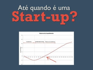 Até quando é uma
Start-up?
 