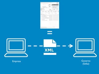 =
Empresa Governo
(Sefaz)
 