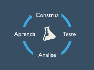 Construa
Teste
Analise
Aprenda
 