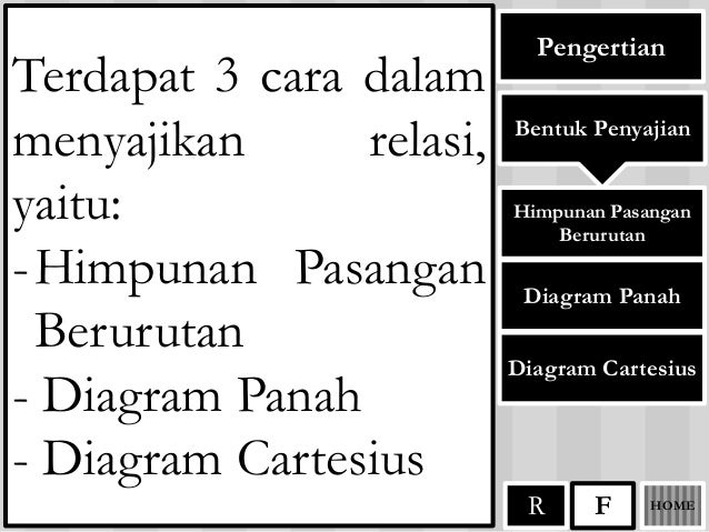 Cara Diagram Cartesius Image collections - How To Guide 