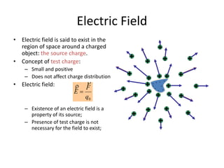 Electric Field
• Electric field is said to exist in the
region of space around a charged
object: the source charge.
• Concept of test charge:
– Small and positive
– Does not affect charge distribution
• Electric field:
– Existence of an electric field is a
property of its source;
– Presence of test charge is not
necessary for the field to exist;
0q
F
E



+ + +
+
+
+ +
+
+
 