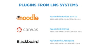 PLUGINS FROM LMS SYSTEMS
PLUGIN FOR MOODLE 2.9 / 3.0
RELEASE DATE: 20 OCTOBER 2015
PLUGIN FOR CANVAS
RELEASE DATE: 20 DECEMBER 2015
PLUGIN FOR BLACKBOARD
RELEASE DATE: 20 JANUARY 2016
 