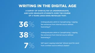 A SURVEY OF OVER 63,700 US UNDERGRADUATE,
AND 9,250 GRADUATE STUDENTS OVER THE COURSE
OF 3 YEARS (2002-2005) REVEALED THAT:
WRITING IN THE DIGITAL AGE
Undergraduates admit to “paraphrasing / copying
few sentences from Internet source without
footnoting it”36%
Undergraduates admit to “paraphrasing / copying
few sentences from Internet source without
footnoting it”38%
Self report copying materials “almost word for word
from a written source without citation”
7%
 