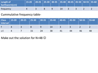 Cummulative frequency table-
Make out the solution for N=48 
Length of
Earthworm(cm)
15-20 20-25 25-30 30-35 35-40 40-45 45-50 50-55 55-60
frequency 4 3 8 9 14 3 3 2 2
Class
interval
15-20 20-25 25-30 30-35 35-40 40-45 45-50 50-55 55-60
f 4 3 8 9 14 3 3 2 2
c.f. 4 7 15 24 38 41 44 46 48
 