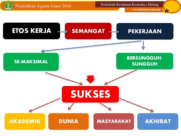 Makalah Budaya Akademik Dan Etos Kerja Sikap Terbuka Dan