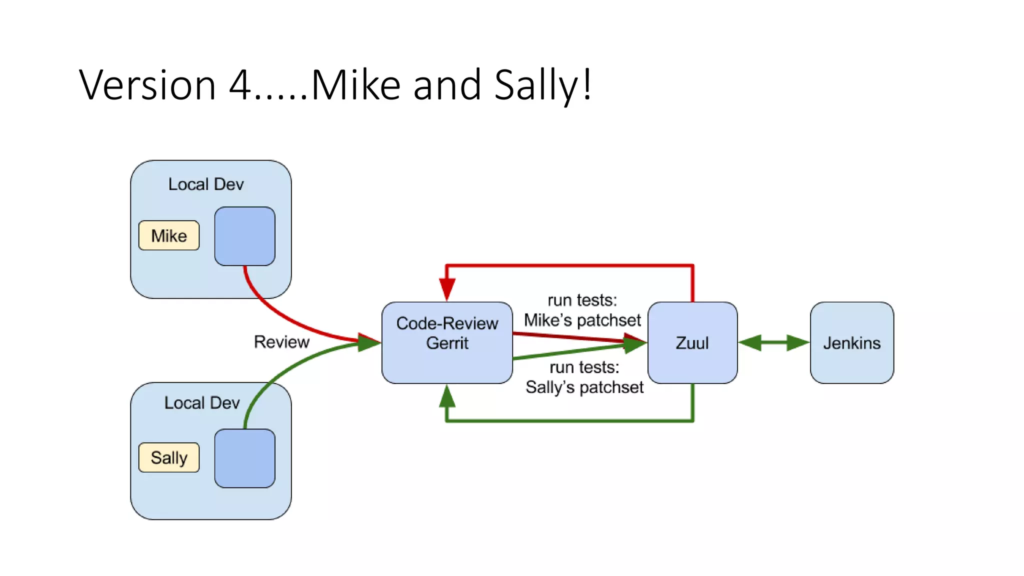 Version 4.....Mike and Sally!
 