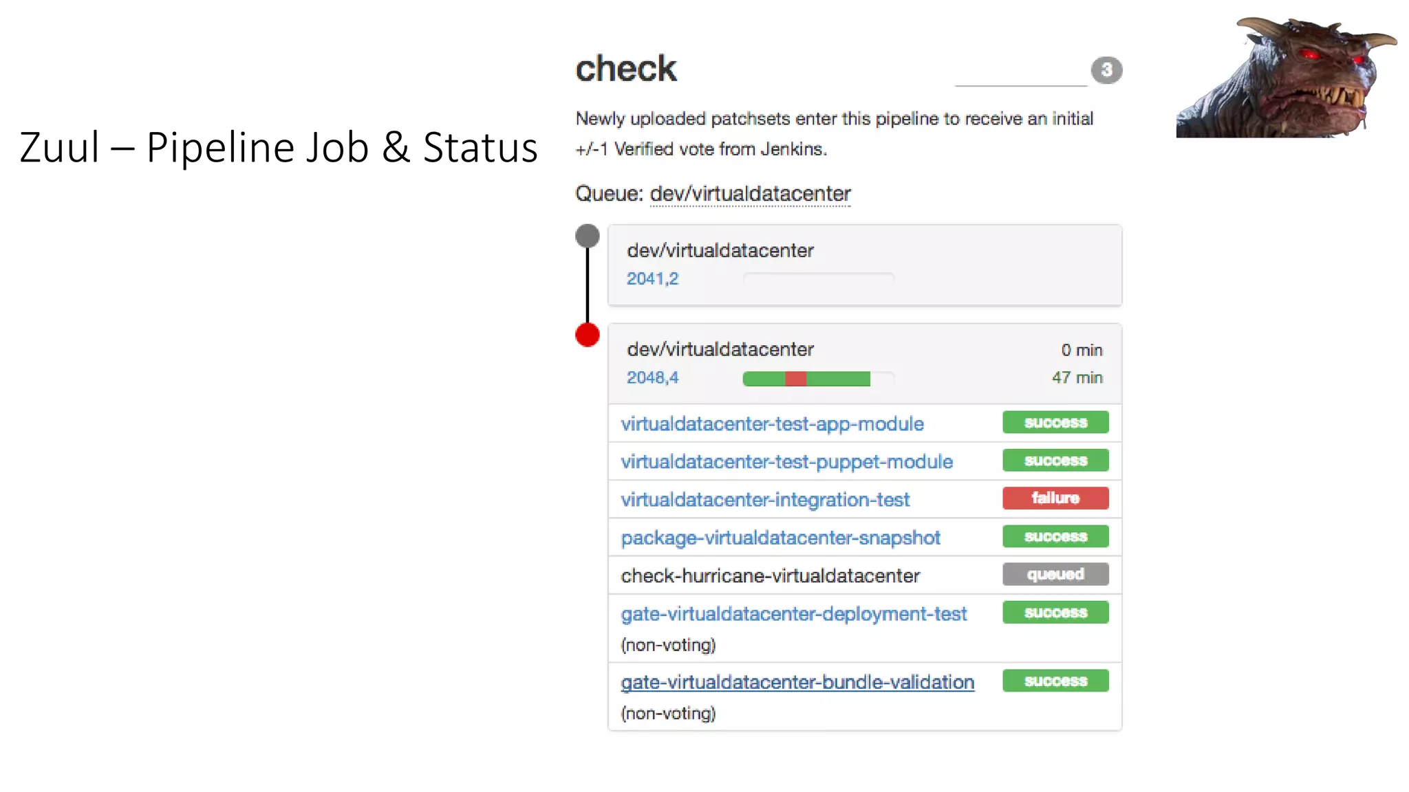 Zuul – Pipeline Job & Status
 