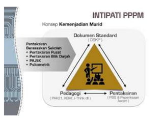 Presentation Datuk Dr Amin Senin 
