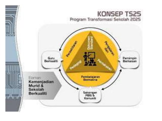 Presentation Datuk Dr Amin Senin 