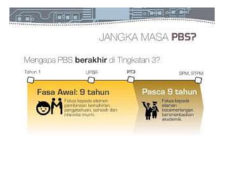 Presentation Datuk Dr Amin Senin 