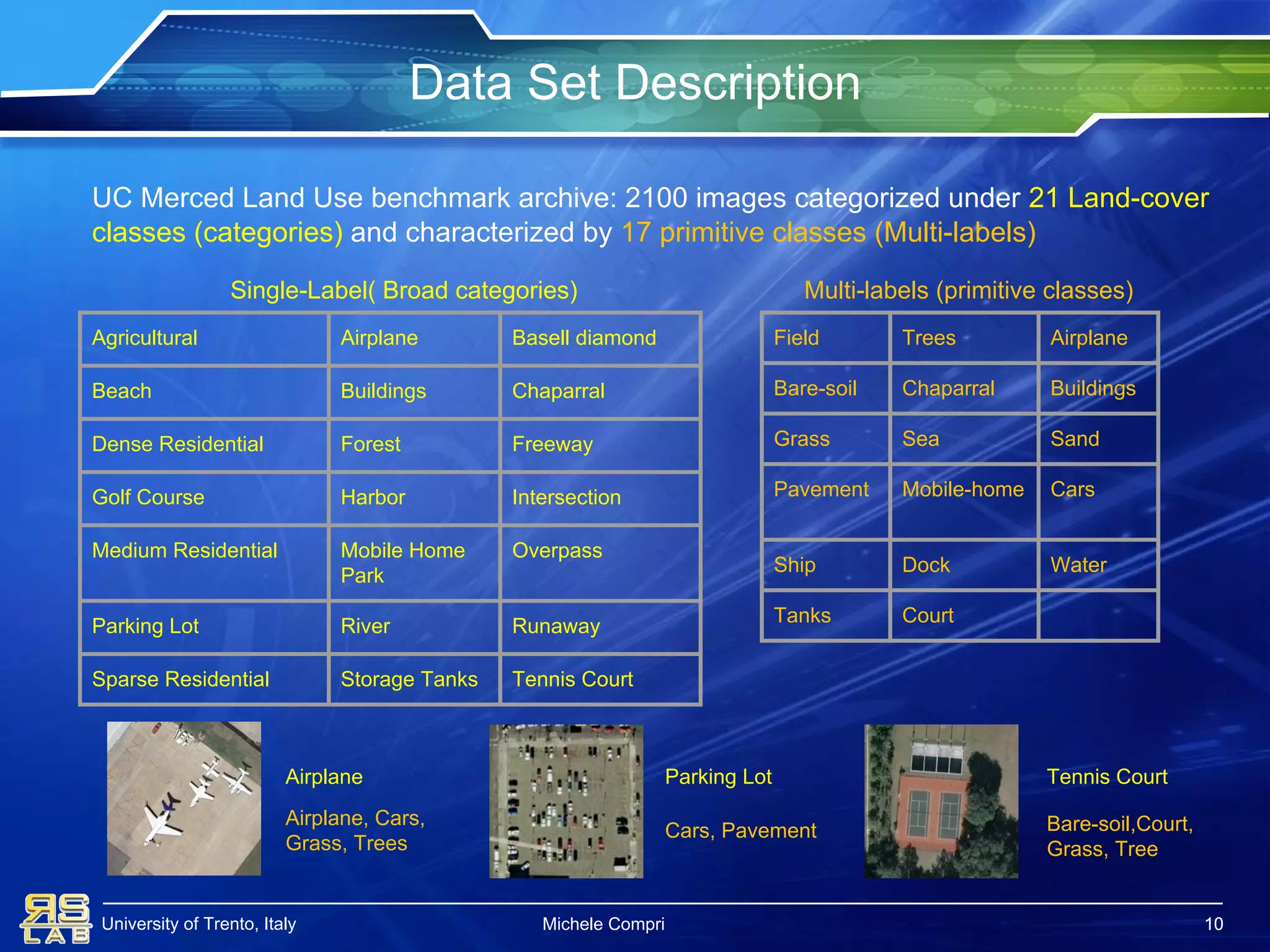 University of Trento, Italy 10
UC Merced Land Use benchmark archive: 2100 images categorized under 21 Land-cover
classes (categories) and characterized by 17 primitive classes (Multi-labels)
Data Set Description
Field Trees Airplane
Bare-soil Chaparral Buildings
Grass Sea Sand
Pavement Mobile-home Cars
Ship Dock Water
Tanks Court
Multi-labels (primitive classes)Single-Label( Broad categories)
Agricultural Airplane Basell diamond
Beach Buildings Chaparral
Dense Residential Forest Freeway
Golf Course Harbor Intersection
Medium Residential Mobile Home
Park
Overpass
Parking Lot River Runaway
Sparse Residential Storage Tanks Tennis Court
Airplane
Airplane, Cars,
Grass, Trees
Parking Lot
Cars, Pavement
Tennis Court
Bare-soil,Court,
Grass, Tree
Michele Compri 10
 