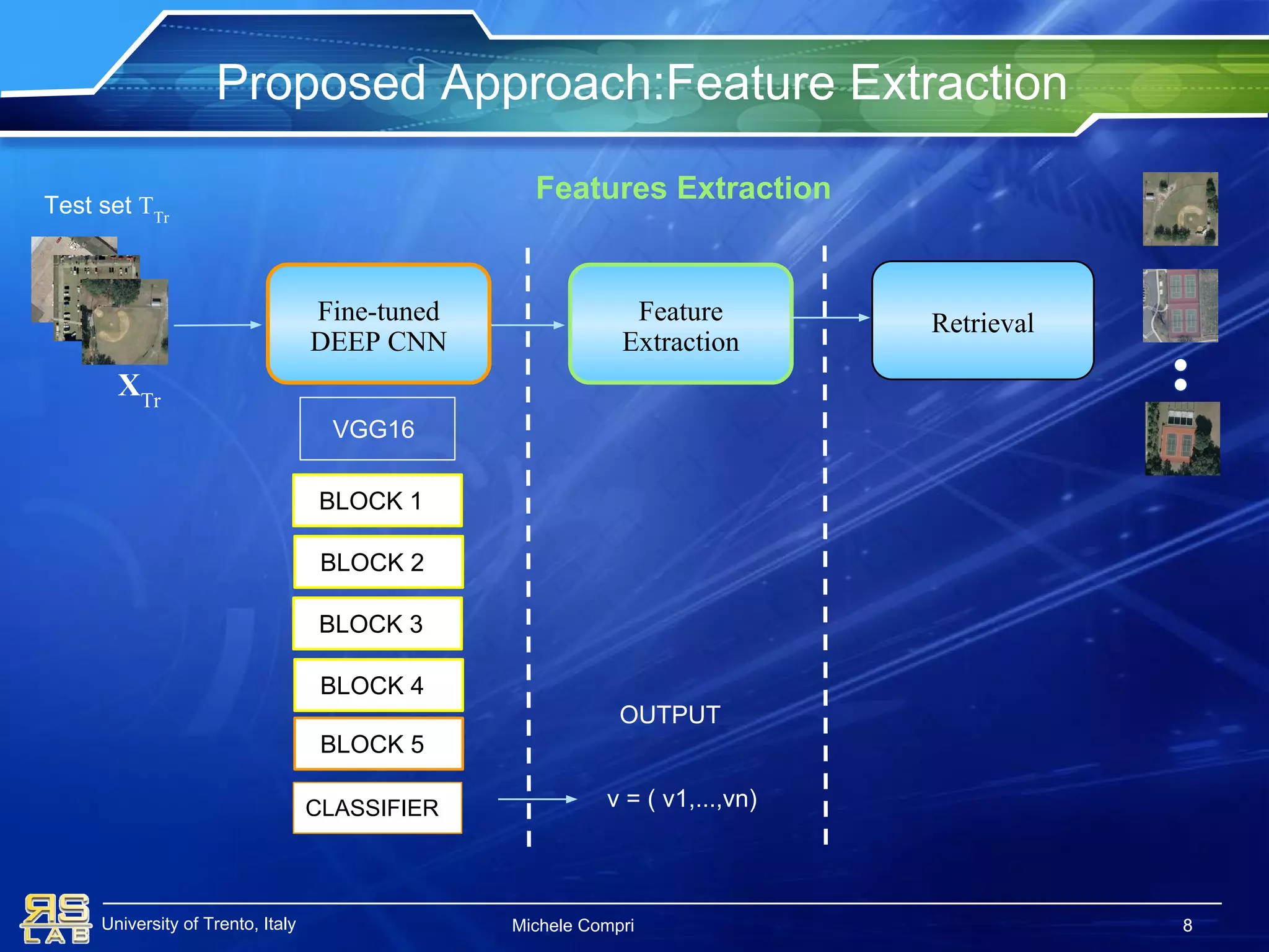 University of Trento, Italy 8
Proposed Approach:Feature Extraction
XTr
Test set TTr
Fine-tuned
DEEP CNN
Feature
Extraction
Features Extraction
Michele Compri 8
Retrieval
v = ( v1,...,vn)
OUTPUT
VGG16
BLOCK 1
BLOCK 2
BLOCK 3
BLOCK 5
CLASSIFIER
BLOCK 4
 