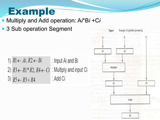 Example
 Multiply and Add operation: Ai*Bi +Ci
 3 Sub operation Segment
 
